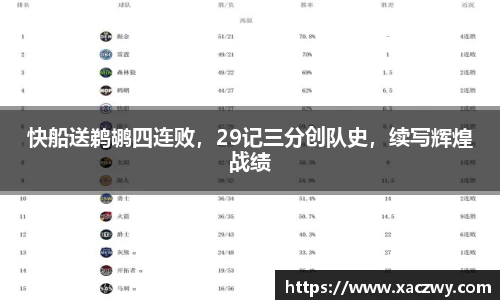 快船送鹈鹕四连败，29记三分创队史，续写辉煌战绩