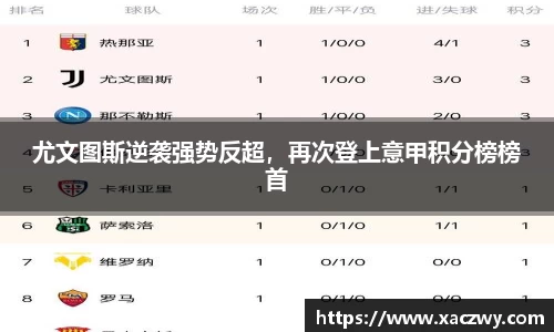 尤文图斯逆袭强势反超，再次登上意甲积分榜榜首