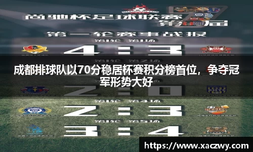 成都排球队以70分稳居杯赛积分榜首位，争夺冠军形势大好