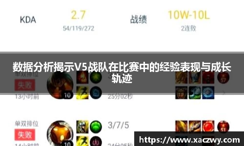 数据分析揭示V5战队在比赛中的经验表现与成长轨迹