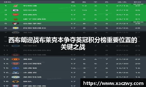 西布朗迎战布莱克本争夺英冠积分榜重要位置的关键之战