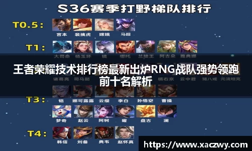 王者荣耀技术排行榜最新出炉RNG战队强势领跑前十名解析