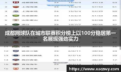 成都网球队在城市联赛积分榜上以100分稳居第一名展现强劲实力
