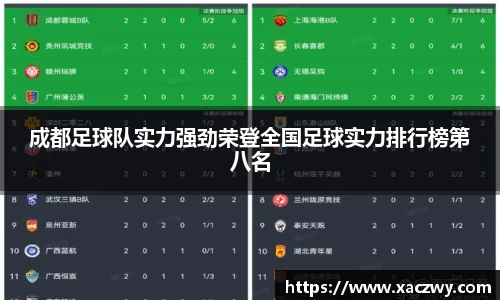 成都足球队实力强劲荣登全国足球实力排行榜第八名