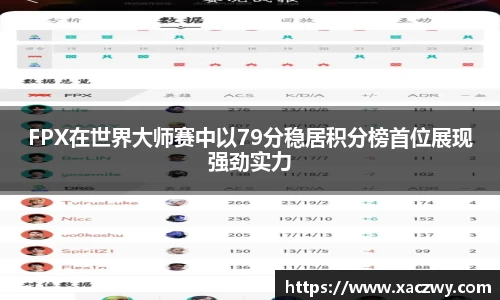 FPX在世界大师赛中以79分稳居积分榜首位展现强劲实力